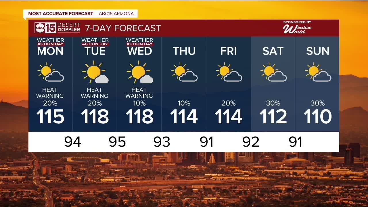 Beginning the week with slight storm chances - YouTube