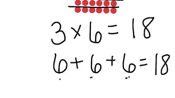 Representing arrays with multiplication