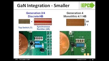 Increase Efficiency and Power Density with Integrated GaN Power
