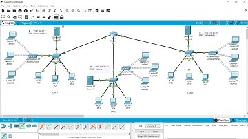 Setting Konfigurasi DHCP, DNS, MAIL, FTP Server Pada Cisco Packet Tracer