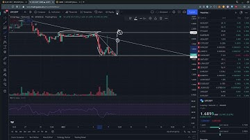 $LRC ANALYSIS PRICE PREDICTION! (Possible bounce near by??!)