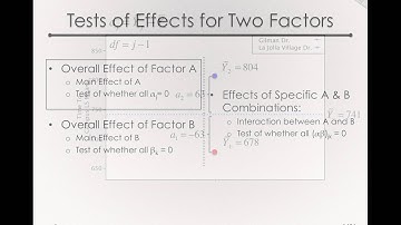 Residuals and Test of Effects in the Two Factor Linear Model (Module 2 4 9)