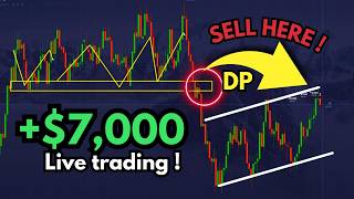 Decision Point Setup + Price channel concept in Binary Option trading Explained (Educational)