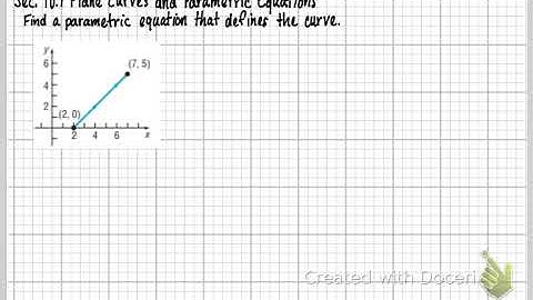 MTH151-Sec. 10.7 Plane Curves and Parametric Equations (Part 3)