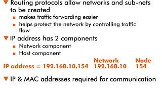 IP Routing - 6 : IP Addressing