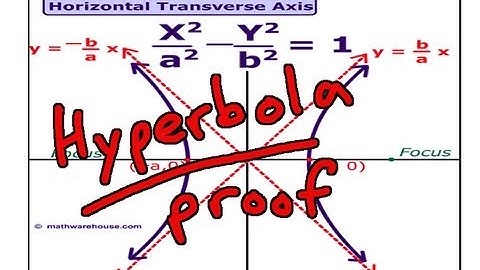 Hyperbola - Definition and derivation of the equation: x^2/a^2 - y^2/b^2 = 1