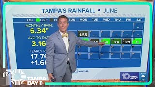 10 Tampa Bay Weather: Sunday morning forecast; June 16, 2024