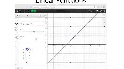 2.1.1 Linear Functions Intro
