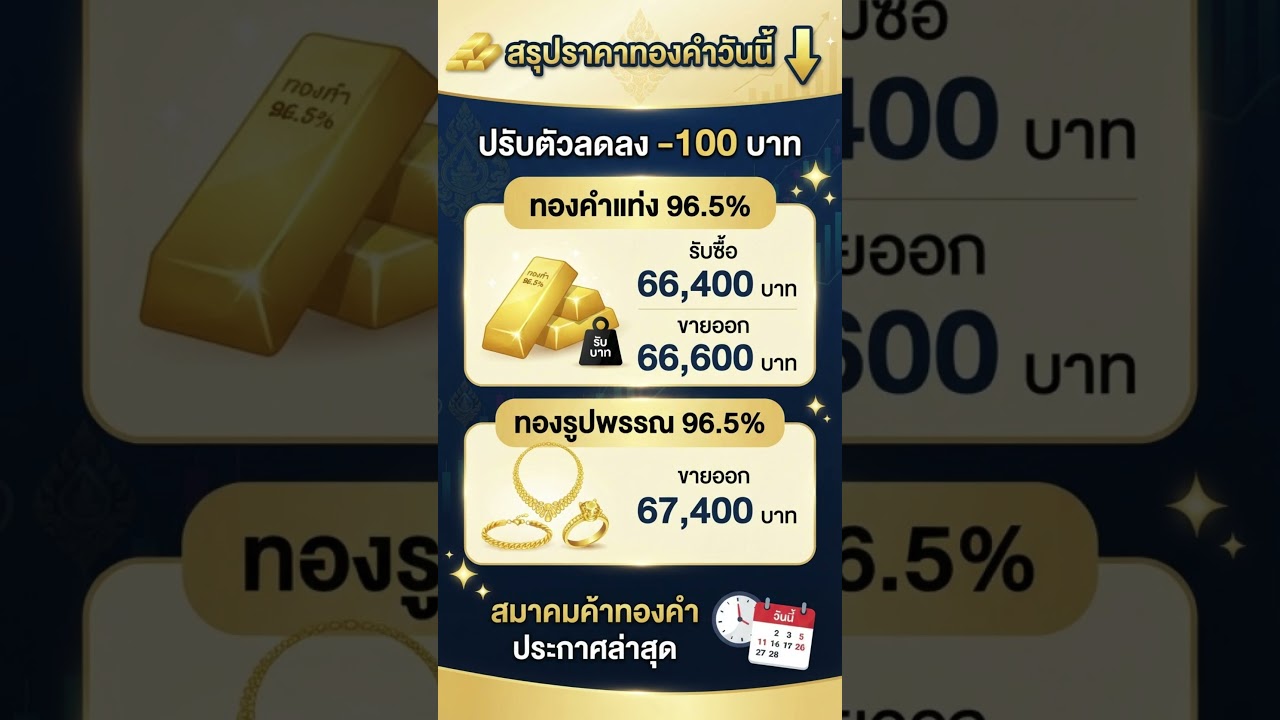 รายงานราคาทองคำประจำวัน สมาคมค้าทองคำปรับลดราคาลง 100 บาท 📉#ราคาทอง #ร้านทอง #ซื้อขายทองคำ