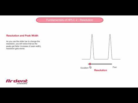 Fundamentals of HPLC 2 - Resolution and Peak Width