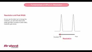 Fundamentals of HPLC 2 - Resolution and Peak Width