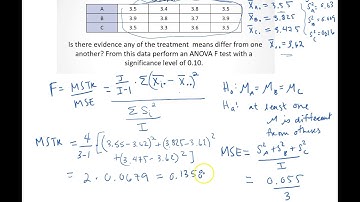 Performing an ANOVA F test by Hand using an F table