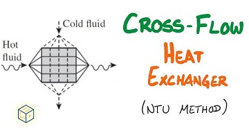 NTU Method | Cross-flow Heat Exchanger | Heat & Mass Transfer