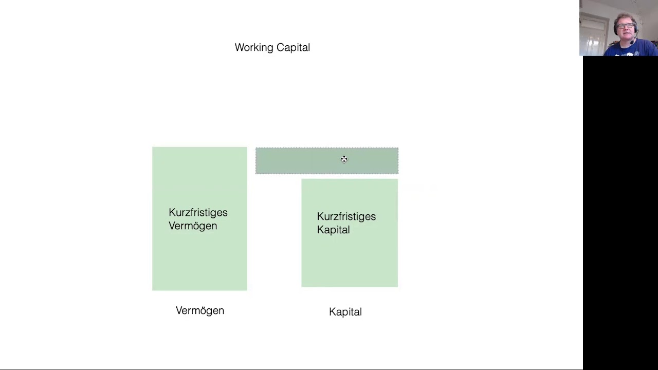 Kennzahlen Working Capital YouTube