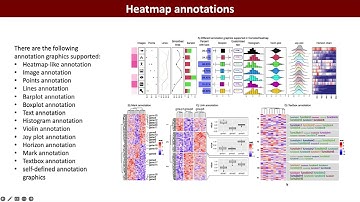 iMeta | Zuguang Gu. 2022. Complex heatmap visualization