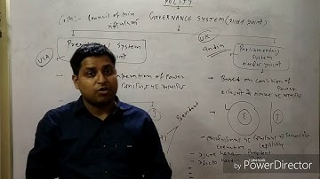 POLITY CLASS-5 BY GYAN PRAKASH JHA FOR SSC BANK RAILWAY NTPC BPSC UPPSC NDA CDS