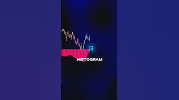 The Upgraded MACD That Prints Winning Trades