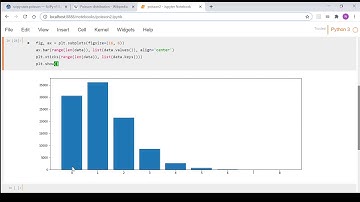 Python - Poisson Distribution