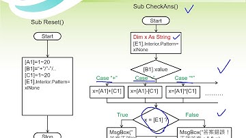 VBA程式語言 Class03 flow1  Part 3