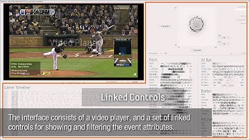 Video Lens: Rapid Playback and Exploration of  Large Video Collections and Associated Metadata