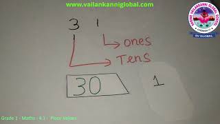 SV Global - Grade 1 - Math - 4.1 - Place Values