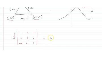 The area of the triangle formed by the intersection of a line parallel to x-axis and passing t...