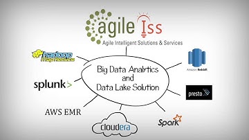 Agile iSS - Building Lake on Cloud, Build BI & EDW with Hadoop & Cloud