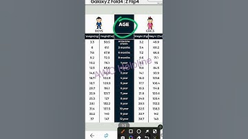 Weight chart list se poshan tracker main weight kaise dale