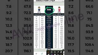 Weight chart list se poshan tracker main weight kaise dale screenshot 5