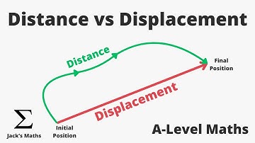 Distance vs Displacement (Kinematics 1) | A-Level Maths