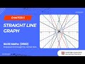 IGCSE Maths (0580) - Chapter 5: Straight Line Graphs