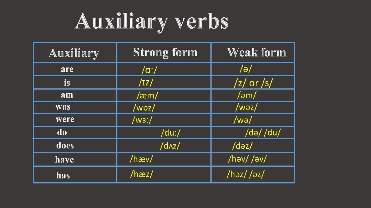 auxiliary-verbs-weak-form-and-strong-form-youtube