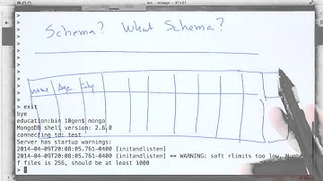 mongodb is schemaless