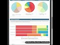 Market Demand, Pricing & Consumer Analysis | GoVenture CEO Simulation 6