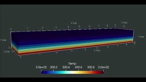 Rayleigh-Bénard convection using freeCappuccino CFD - animated result
