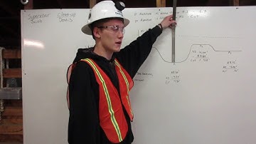 The Grade Checking Process By Operator Deshazo