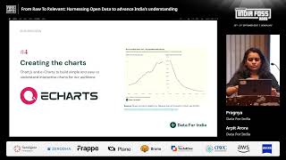 From Raw To Relevant: Harnessing Open Data to advance India’s understanding