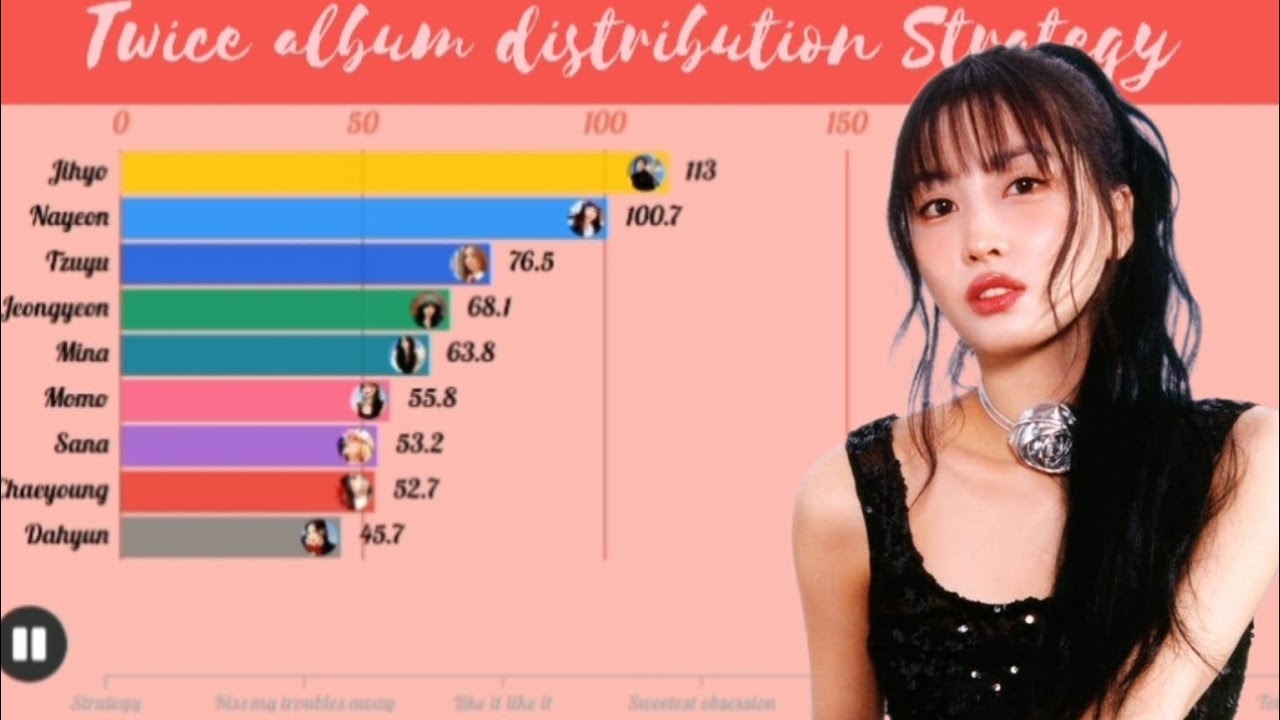 TWICE(트와이스) ~ STRATEGY album distribution 