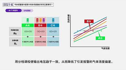 氣體報警器中使用半導體感測器時有何注意事項？ - 天天要聞