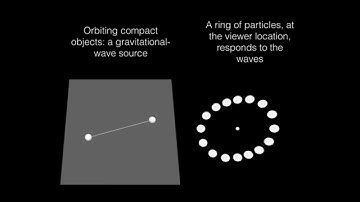 Gravitational Wave Polarization from Compact Binaries