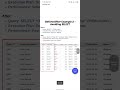 Query Optimization technique