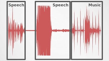 Auphonic Introduction Video