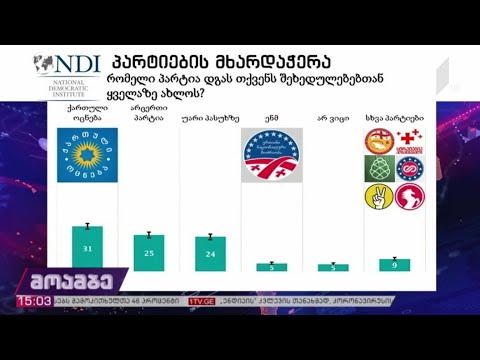 NDI-ის კვლევა და გამოხმაურება