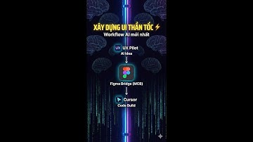 Xây dựng UI thần tốc với AI MCP: UX Pilot - Figma - Cursor