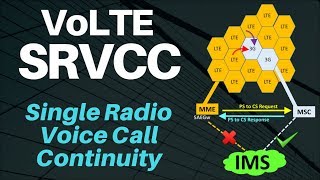 5. SRVCC (Single Radio Voice Call Continuity) in VoLTE &amp; Comparison with CSFB