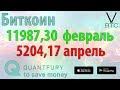 Биткоин - памп зимой, дамп весной. От 12000 к 5000. Фьючерсы в Чикаго и Доу Джонс в Нью Йорке.