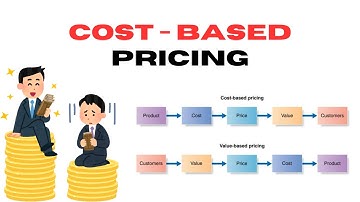 Pricing Strategies - Cost Based Pricing (Cost Plus Pricing)