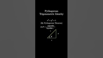 Visual Proof of sin²θ + cos²θ = 1 #manim #fyp #viralvideos #coding #math #geometry #trigonometry