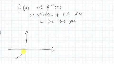 AQA Core 3 Functions Inverse functions