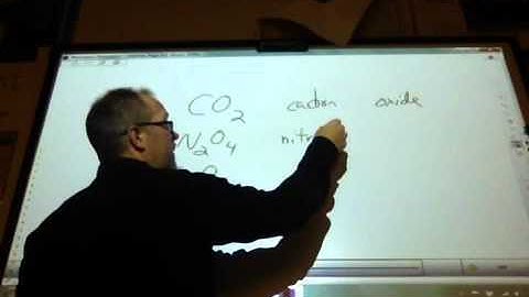 Naming Binary Molecular Compounds